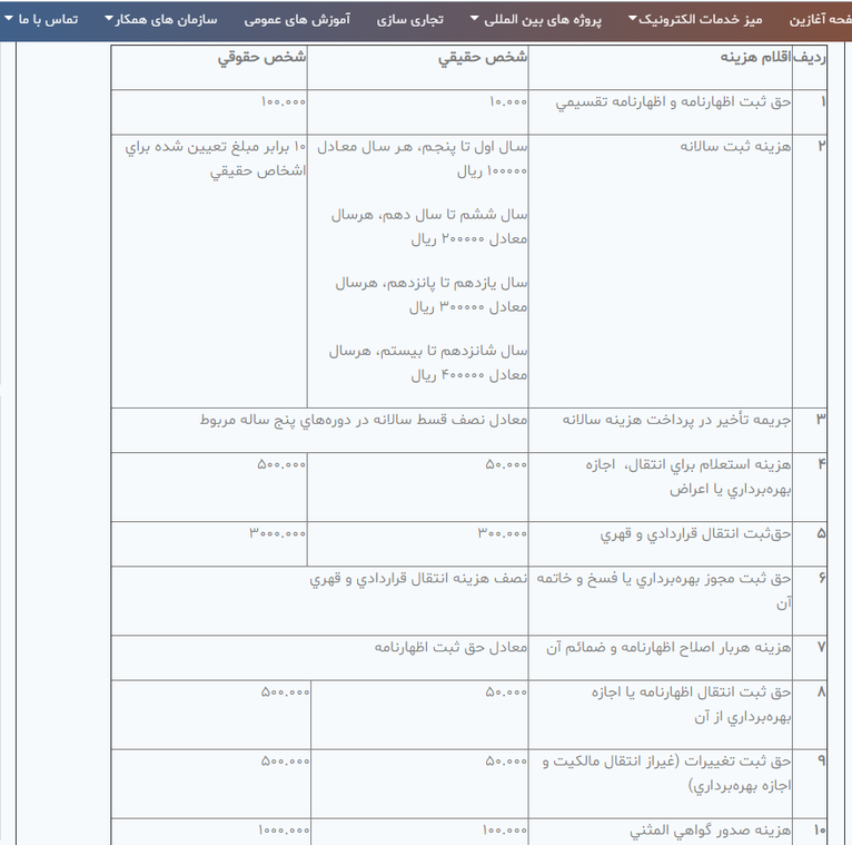 هزینه ثبت ایده